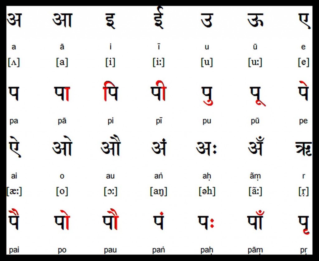barakhadi hindi chart